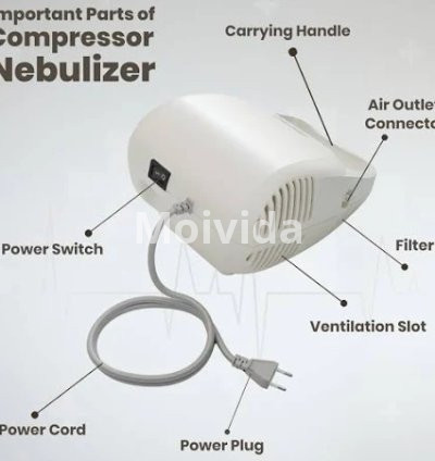 Medtech Ultra-Compact Compressor Nebulizer – Low Noise