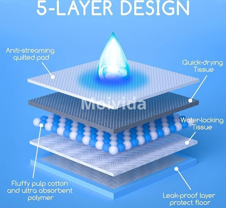 Tinkle Med Maxsorb Disposable Underpads Large 60×90 cm Ultra Absorbent