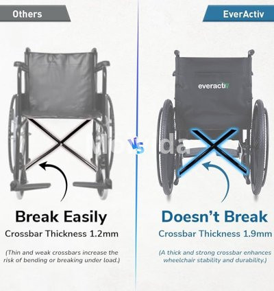 Everactiv Economy Foldable Wheelchair Heavy-Duty Self-Propelled with Safety Belt