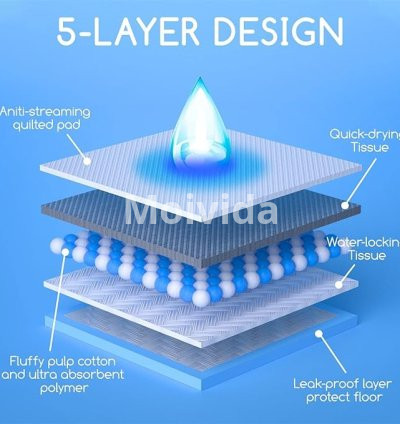 Tinkle Med Maxsorb Disposable Underpads Large 60×90 cm Ultra Absorbent 3